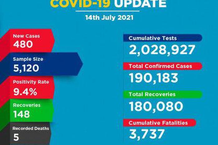 Ministry of Health, Kenya