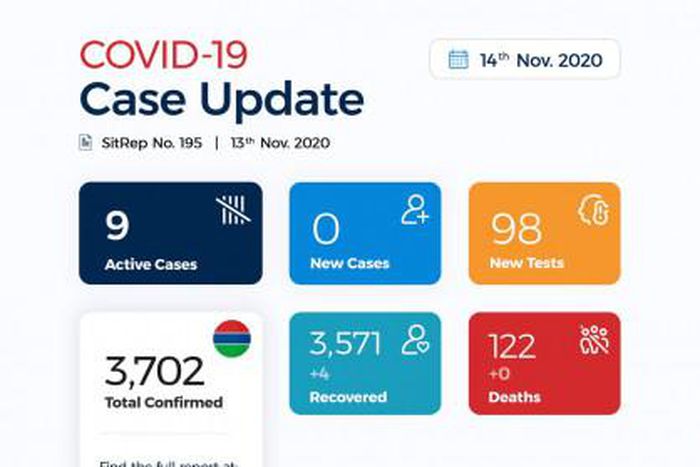 Ministry of Health, The Gambia