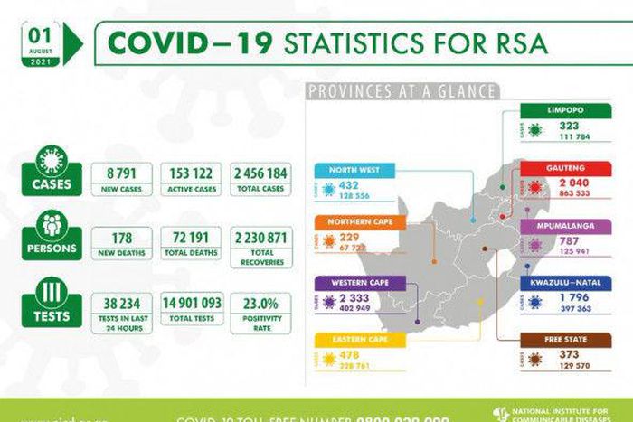 National Institute for Communicable Diseases, South Africa (NICD)