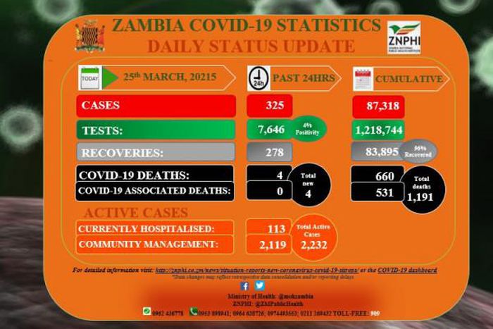 Zambia National Public Health Institute (ZNPHI)