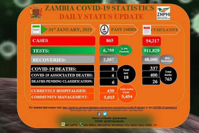 Zambia National Public Health Institute (ZNPHI)
