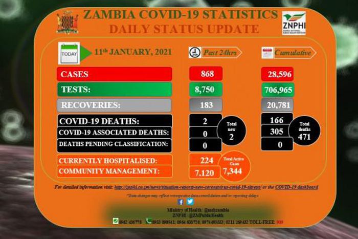 Zambia National Public Health Institute (ZNPHI)