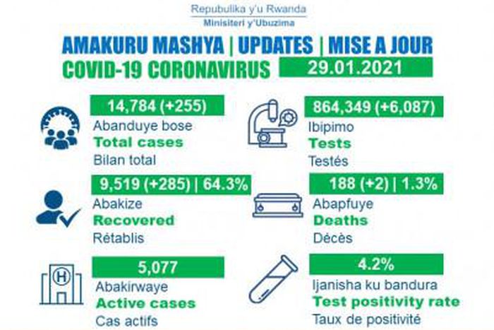 Ministry of Health, Republic of Rwanda