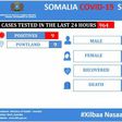 Ministry of Health &amp; Human Services, Federal Republic of Somalia