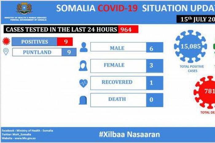 Ministry of Health &amp; Human Services, Federal Republic of Somalia