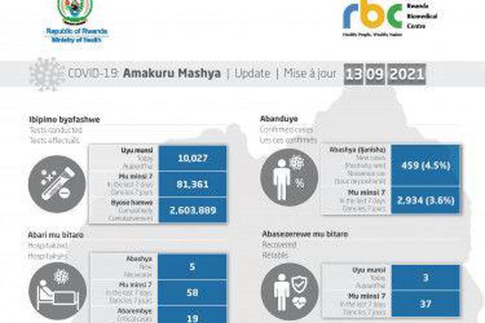 Ministry of Health, Republic of Rwanda