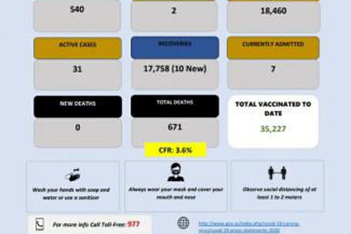 Ministry of Health, Government of the Kingdom of Eswatini
