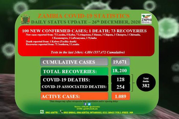 Zambia National Public Health Institute (ZNPHI)