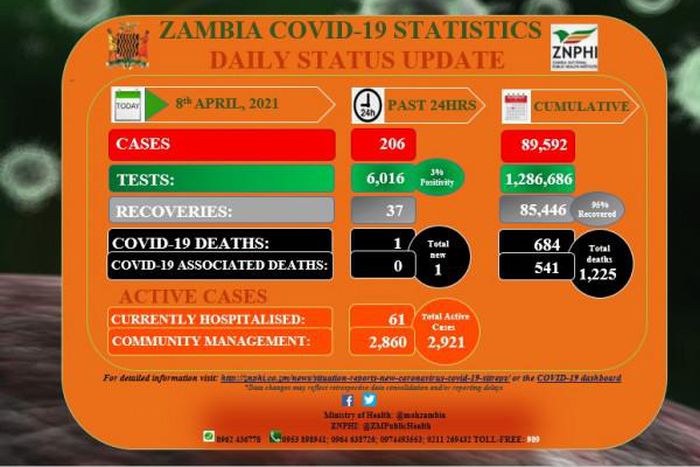 Zambia National Public Health Institute (ZNPHI)