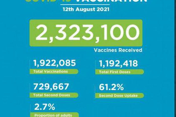 Ministry of Health, Kenya
