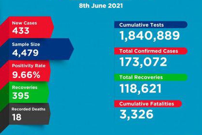 Ministry of Health, Kenya