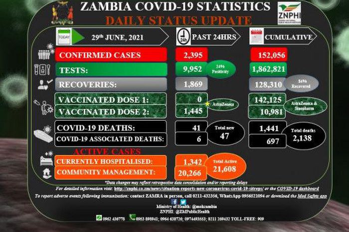 Zambia National Public Health Institute (ZNPHI)