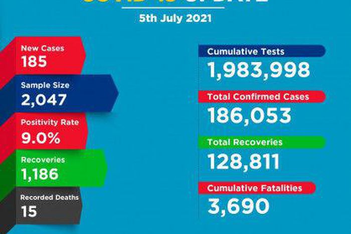 Ministry of Health, Kenya