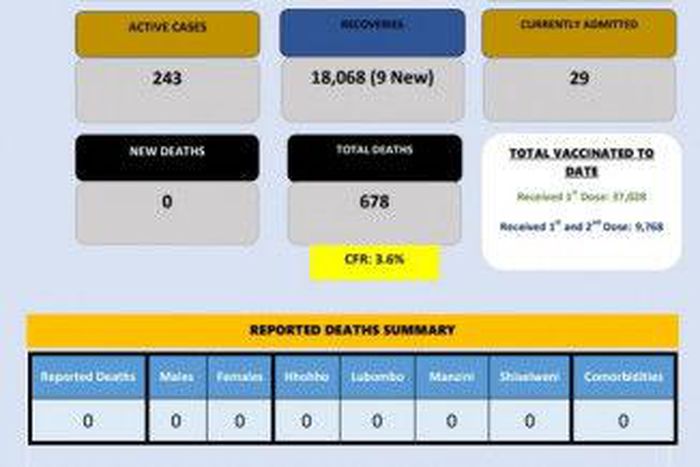 Ministry of Health, Government of the Kingdom of Eswatini