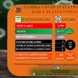 Zambia National Public Health Institute (ZNPHI)