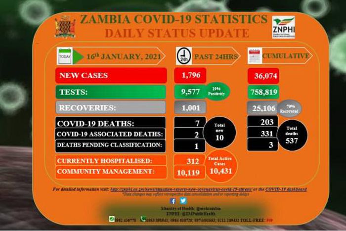 Zambia National Public Health Institute (ZNPHI)