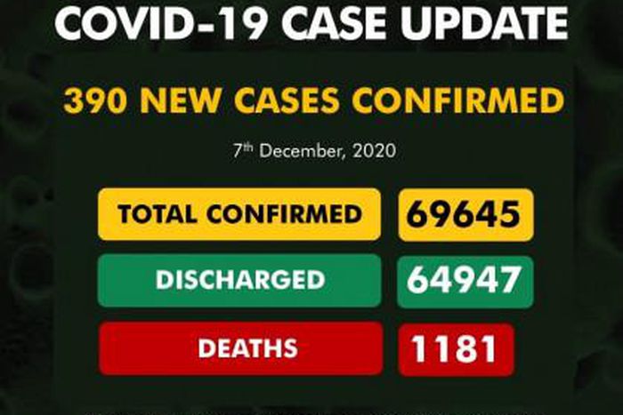 Nigeria Centre for Disease Control (NCDC)