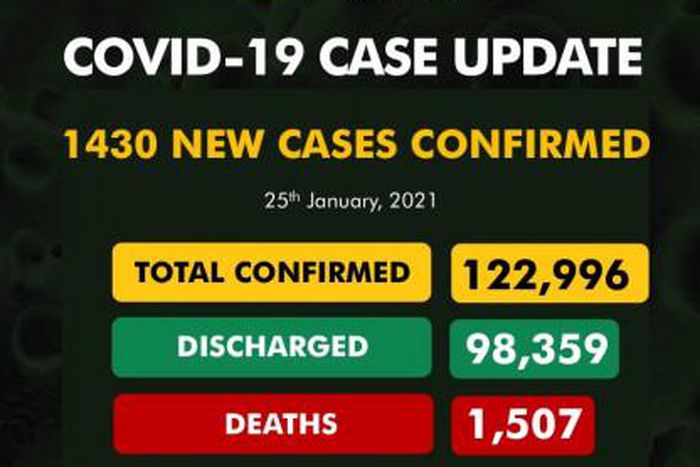 Nigeria Centre for Disease Control (NCDC)
