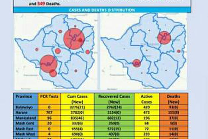 Ministry of Health and Child Care, Zimbabwe