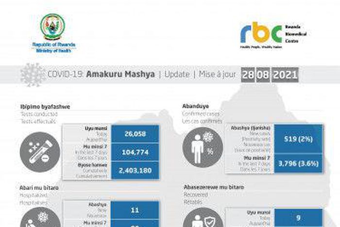 Ministry of Health, Republic of Rwanda