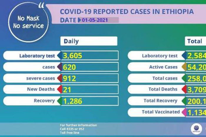 Ministry of Health, Ethiopia