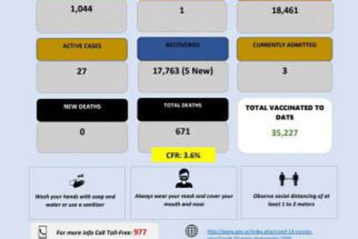 Ministry of Health, Government of the Kingdom of Eswatini