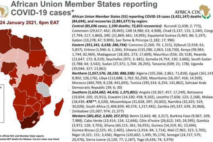 Africa Centres for Disease Control and Prevention (Africa CDC)