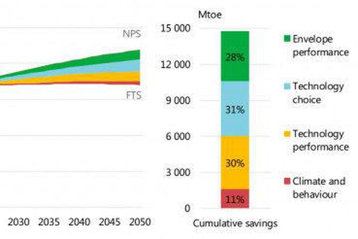 GGGI Burkina Faso Country office