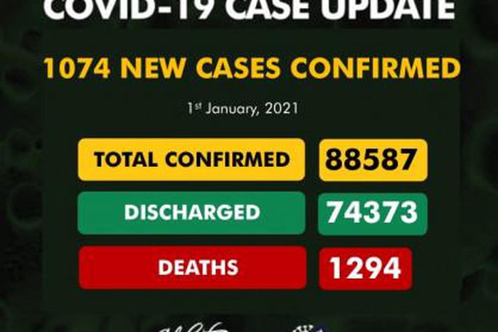 Nigeria Centre for Disease Control (NCDC)