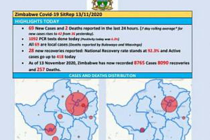 Ministry of Health and Child Care, Zimbabwe