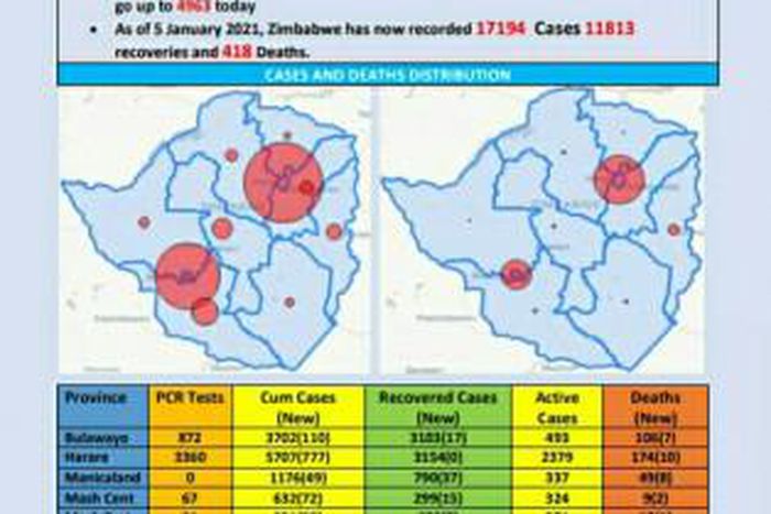 Ministry of Health and Child Care, Zimbabwe