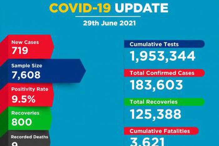 Ministry of Health, Kenya