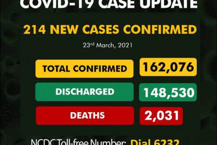 Nigeria Centre for Disease Control (NCDC)
