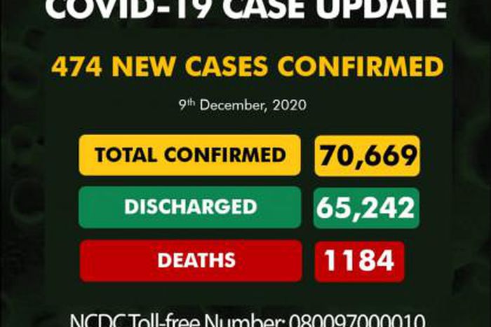 Nigeria Centre for Disease Control (NCDC)