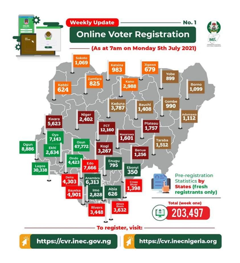 Applications submitted for PVC in all 36 states and the FCT [INEC]