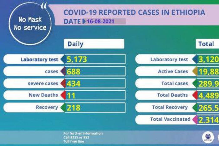 Ministry of Health, Ethiopia