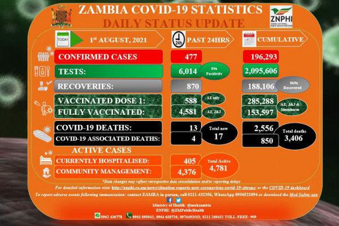 Zambia National Public Health Institute (ZNPHI)