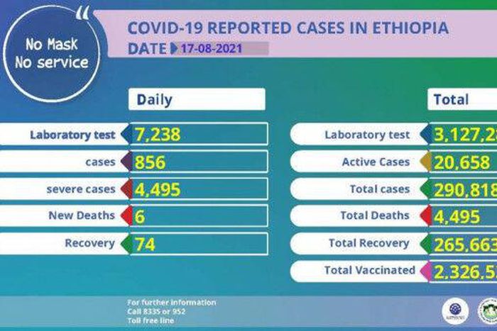 Ministry of Health, Ethiopia