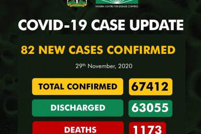 Nigeria Centre for Disease Control (NCDC)