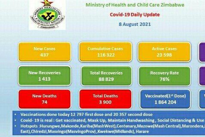 Ministry of Health and Child Care, Zimbabwe