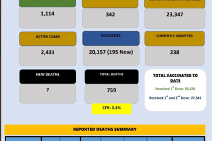 Ministry of Health, Government of the Kingdom of Eswatini