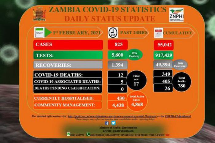 Zambia National Public Health Institute (ZNPHI)