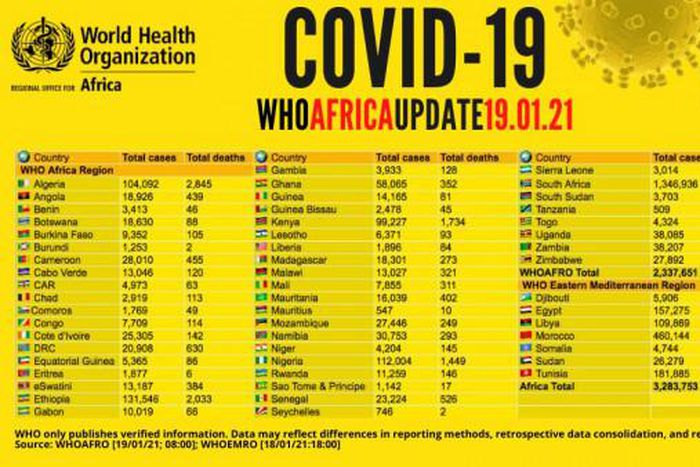 WHO Regional Office for Africa