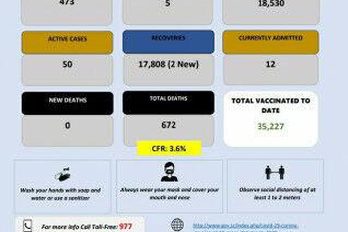 Ministry of Health, Government of the Kingdom of Eswatini