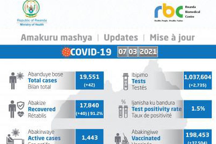 Ministry of Health, Republic of Rwanda