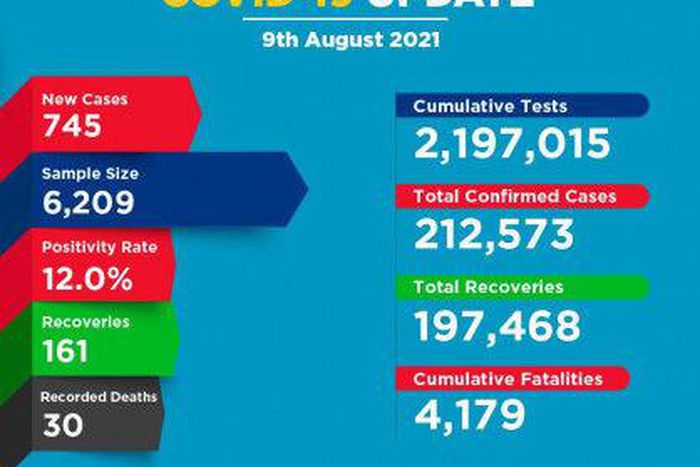 Ministry of Health, Kenya