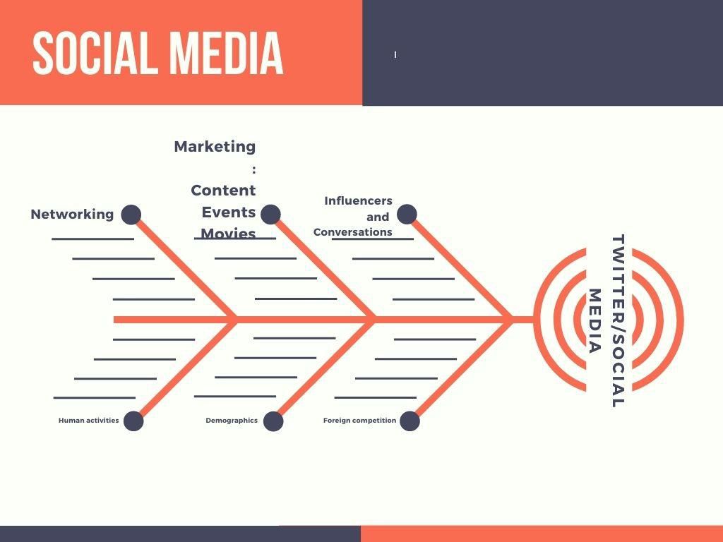 Influencer Economy and the flywheel of social media. (Pulse Nigeria/SignalFire)