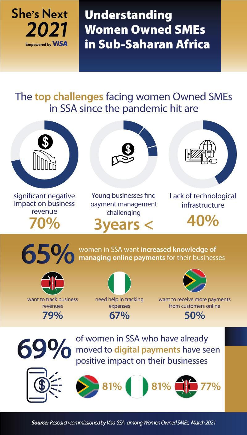 Visa expands She’s Next initiative in Africa, empowering women entrepreneurs with digital capabilities