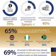 Visa expands She’s Next initiative in Africa, empowering women entrepreneurs with digital capabilities