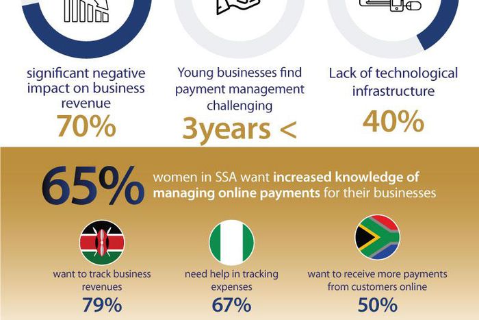 Visa expands She’s Next initiative in Africa, empowering women entrepreneurs with digital capabilities